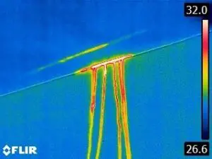 Infra-red heat technology (Thermal Imaging)